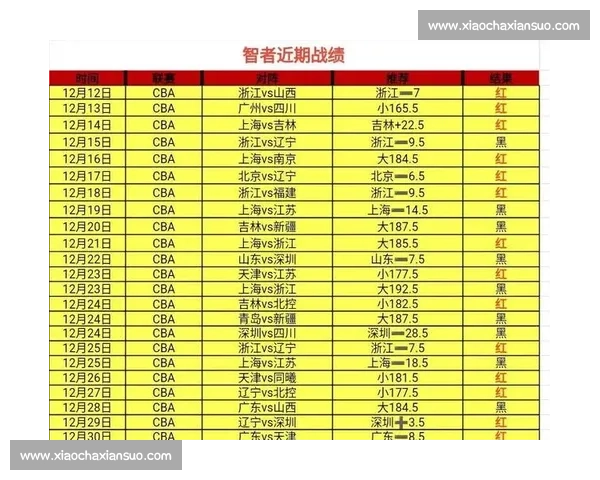 外线失准成比赛拐点进攻停滞与节奏失衡深度解析原因影响与调整方向