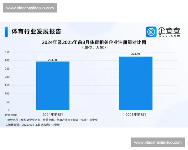 聚焦未来十年全球体育产业发展趋势与竞技前景展望创新变革与机遇挑战
